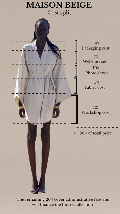 MAISON BEIGE - An Ethical Clothing Brand Pricing Policy